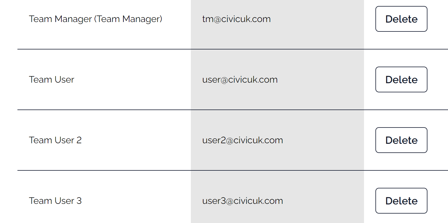 Cookie Control - User table